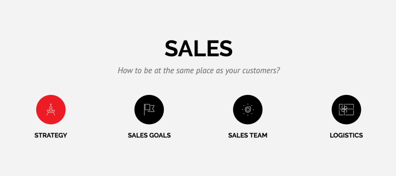 Sales V process